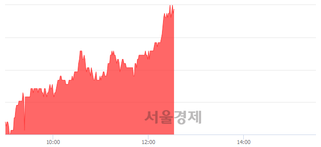 <코>동아엘텍, 3.17% 오르며 체결강도 강세 지속(302%)