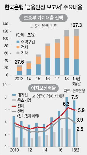 2115A04 금융안정보고서