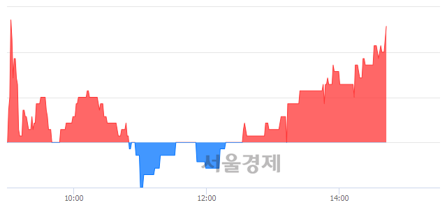 <코>서울리거, 3.17% 오르며 체결강도 강세 지속(234%)