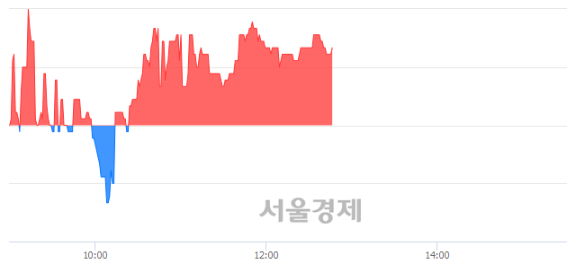 <코>드래곤플라이, 매수잔량 324% 급증