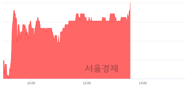 <코>SKC 솔믹스, 3.18% 오르며 체결강도 강세 지속(202%)