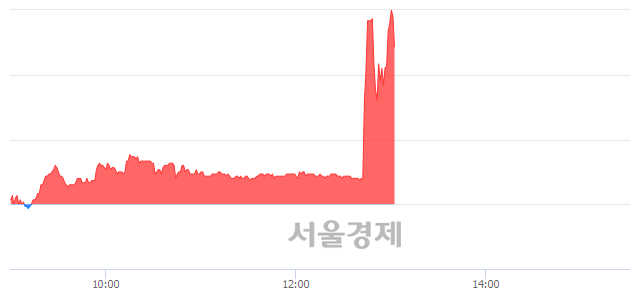 <코>전파기지국, 매수잔량 418% 급증