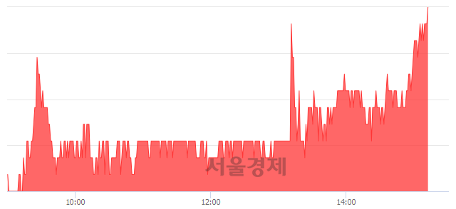 <유>영화금속, 4.29% 오르며 체결강도 강세 지속(120%)