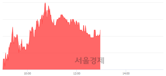 <코>삼진, 매도잔량 776% 급증