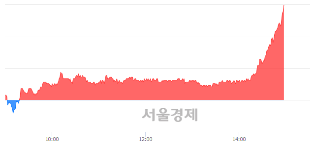 <코>네패스, 장중 신고가 돌파.. 31,500→31,550(▲50)