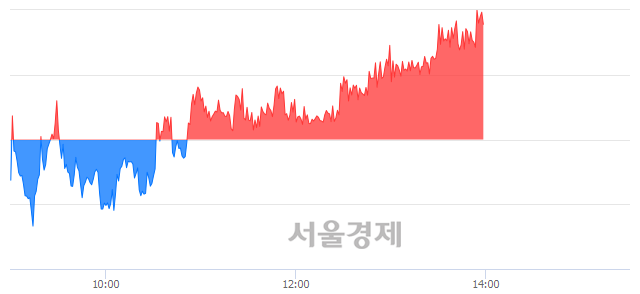 오후 2:00 현재 코스피는 51:49으로 매도우위, 매도강세 업종은 전기전자업(0.37%↑)