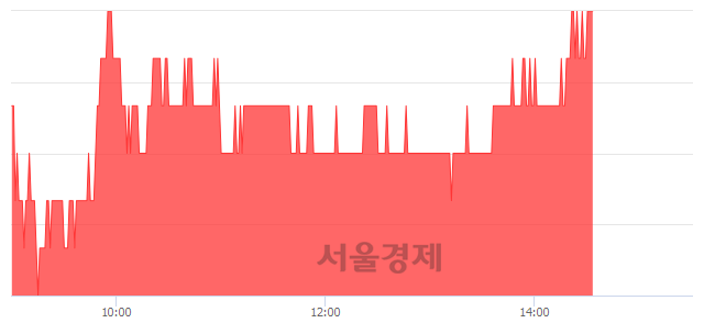 <코>에이디테크놀로지, 3.07% 오르며 체결강도 강세로 반전(100%)