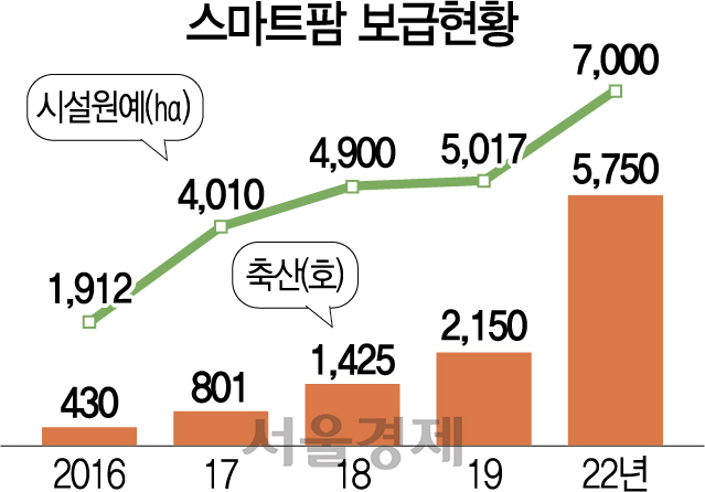 [정상범 논설위원의 관점]'중소 농가 고사' VS '과학영농 출발점'...둘로 쪼개진 지역사회