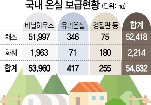 [정상범 논설위원의 관점]'중소 농가 고사' VS '과학영농 출발점'...둘로 쪼개진 지역사회