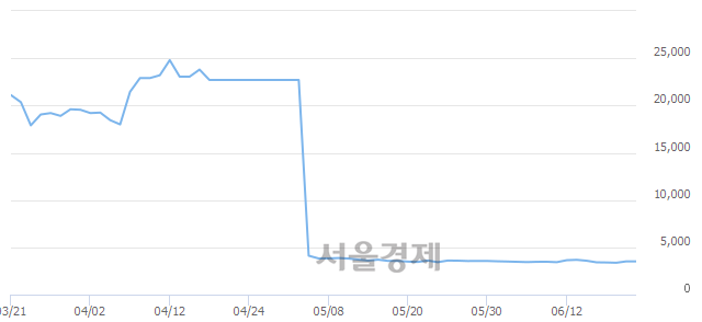 <코>장원테크, 매도잔량 415% 급증