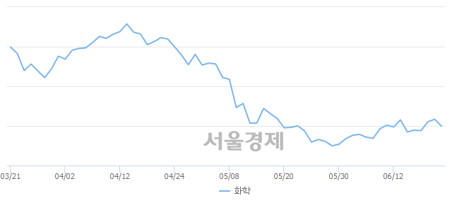 오전 10:30 현재 코스피는 49:51으로 매수우위, 매수강세 업종은 비금속광물업(0.83%↓)