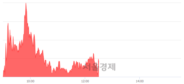 <코>프럼파스트, 매도잔량 528% 급증