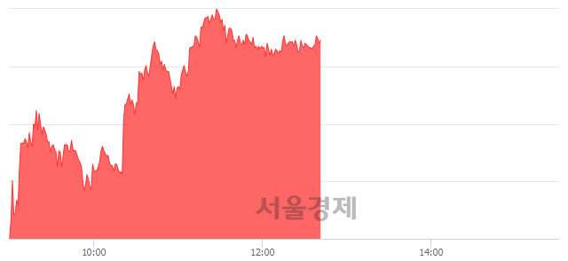 <코>신한제5호스팩, 매수잔량 348% 급증