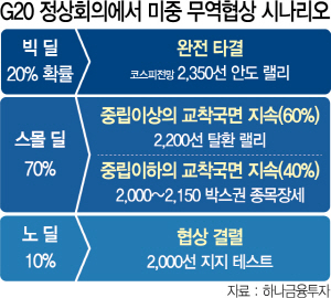 2215A18 정상회담에서 미중 무역협상 시나리오 3