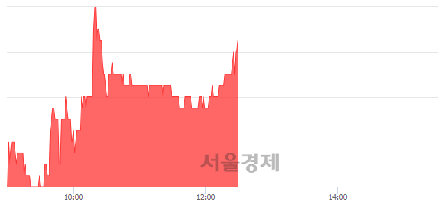 <코>프로텍, 3.07% 오르며 체결강도 강세 지속(167%)