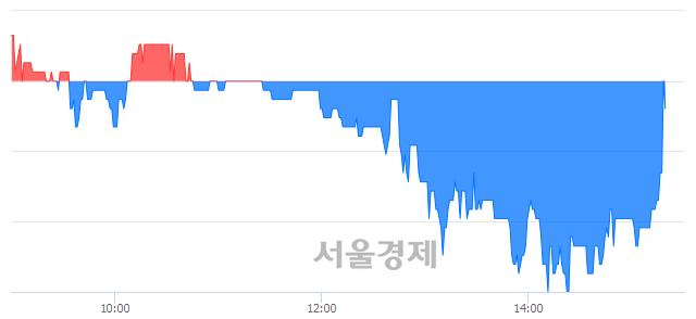 <코>서울옥션, 매도잔량 359% 급증
