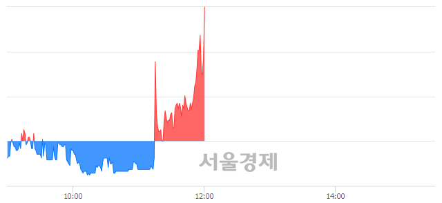 <코>IBKS제9호스팩, 전일 대비 8.68% 상승.. 일일회전율은 22.33% 기록