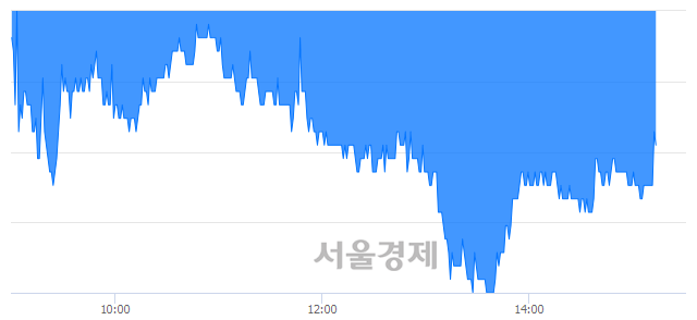 <유>동양생명, 매도잔량 983% 급증