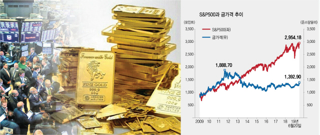 달러가치 안정 속 금리 하락국면으로...금값 올라갈 여력 충분