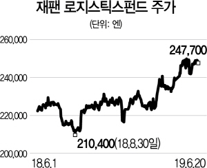 2215A19 재팬 로지스틱스펀드 주가