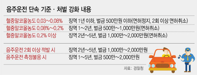 2415A29 음주운전강화