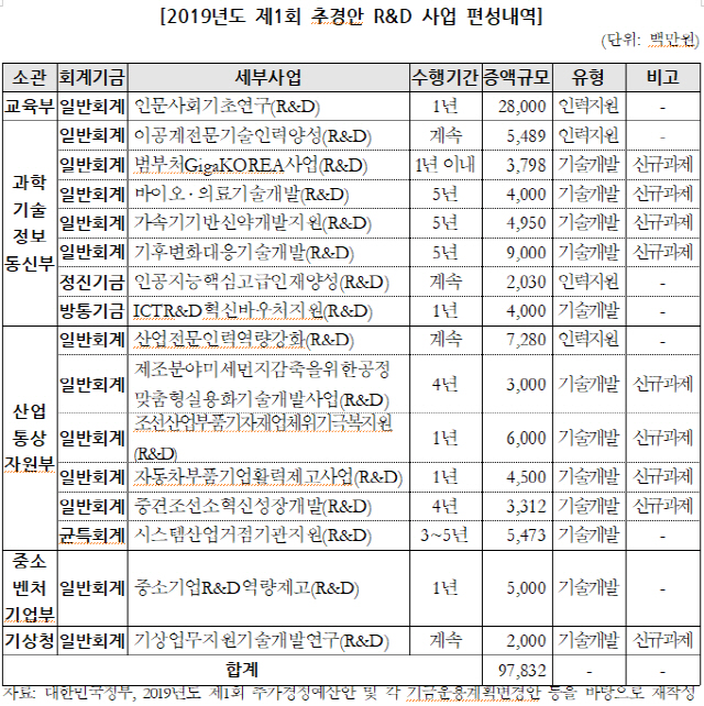 /자료=국회예산정책처