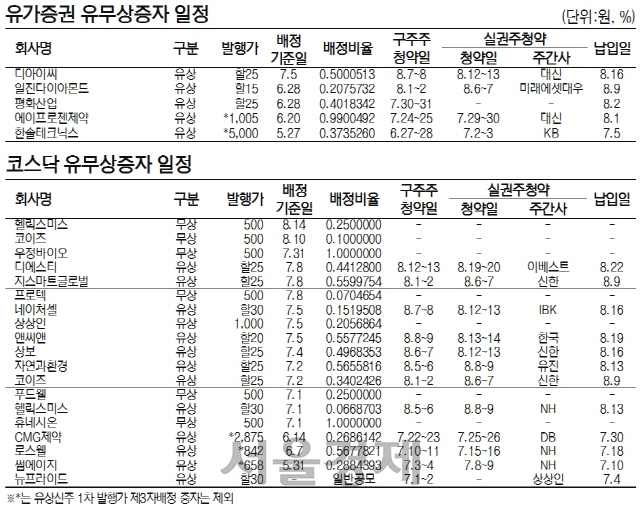 유무상증자일정