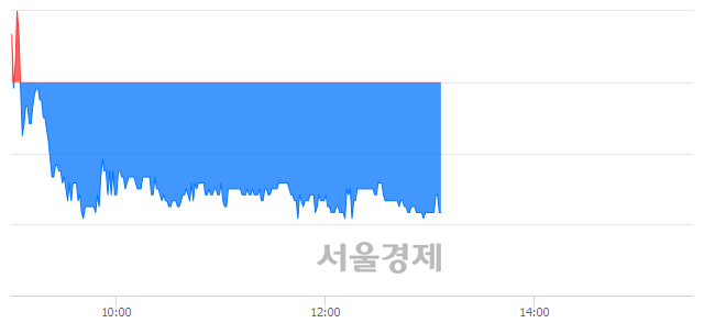 <코>삼보산업, 매도잔량 309% 급증