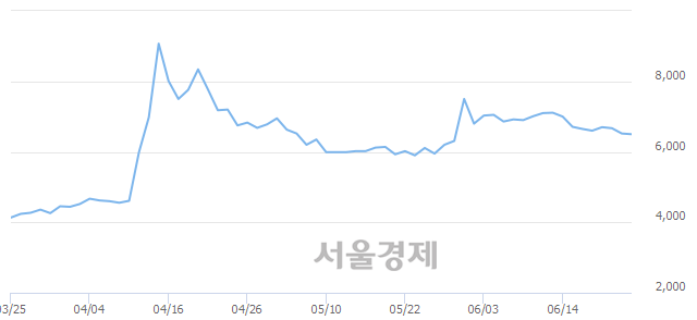 <유>에어부산, 매도잔량 616% 급증