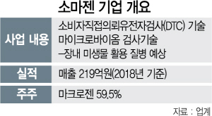 [시그널] 소마젠 코스닥 IPO 추진..인보사 후폭풍 넘어설까