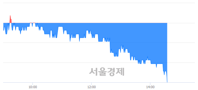 <코>내츄럴엔도텍, 장중 신저가 기록.. 5,990→5,980(▼10)