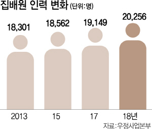 2615A02 인력