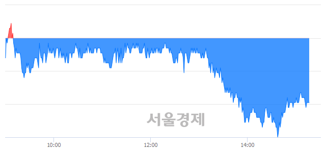<유>팬오션, 매도잔량 478% 급증