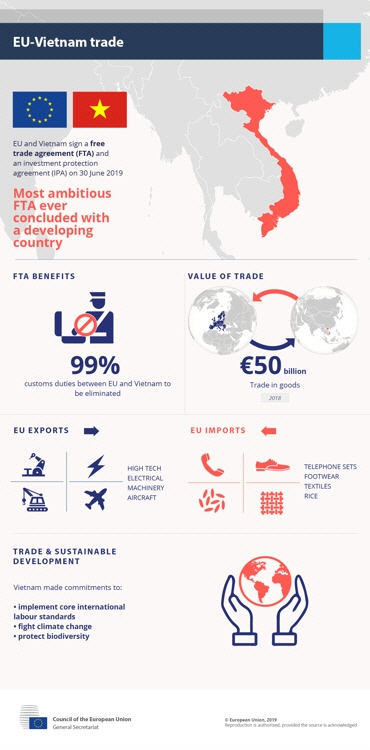 30일 EU·베트남 FTA 체결…'사실상 모든 관세 철폐'