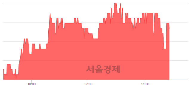 <코>아가방컴퍼니, 매수잔량 930% 급증