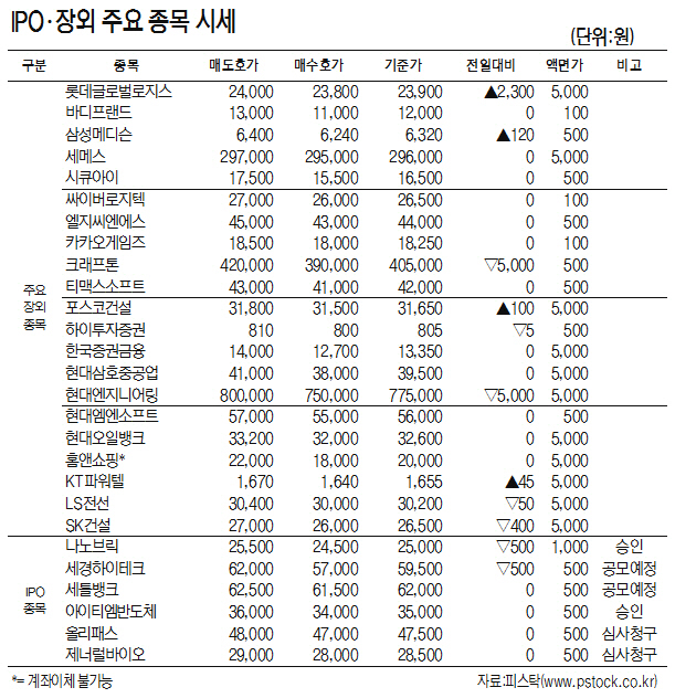 [표]IPO·장외 주요 종목 시세(6월 26일)