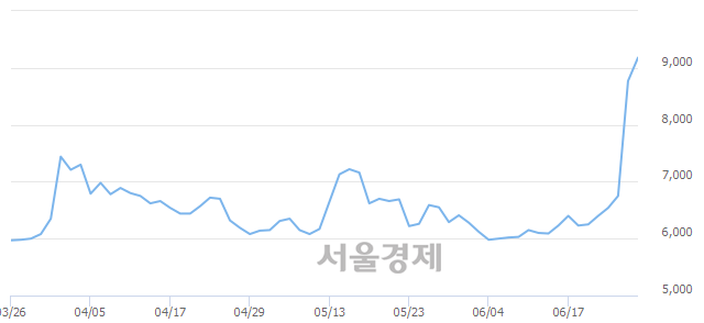 <코>비덴트, 매수잔량 401% 급증