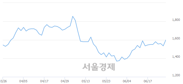 <코>지란지교시큐리티, 매수잔량 467% 급증