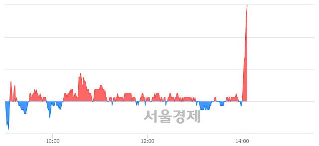 <유>한국주철관, 전일 대비 8.00% 상승.. 일일회전율은 6.45% 기록