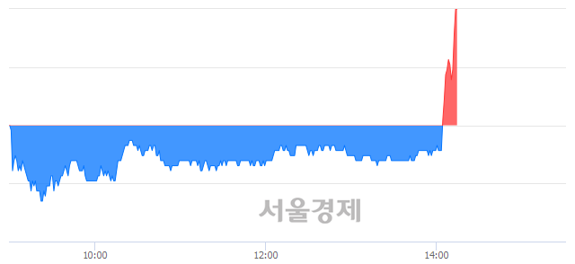 <유>동양철관, 전일 대비 7.12% 상승.. 일일회전율은 5.98% 기록