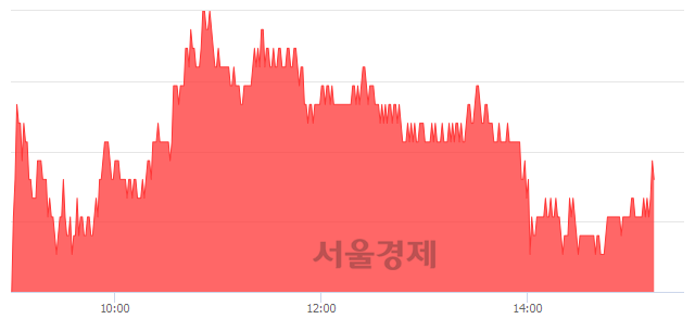 <유>SK하이닉스, 3.15% 오르며 체결강도 강세 지속(144%)