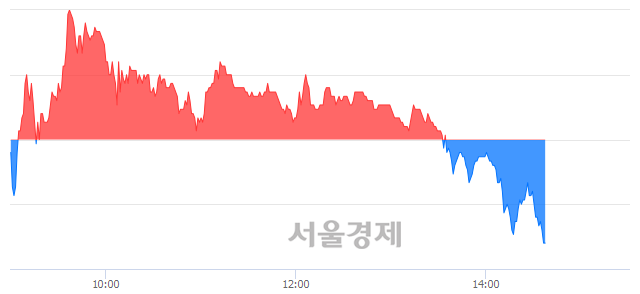 <코>셀리버리, 매도잔량 309% 급증