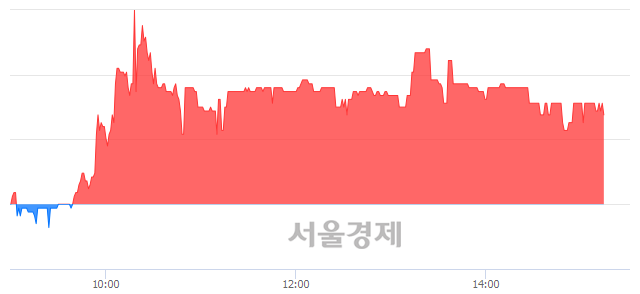 <코>씨앤지하이테크, 3.53% 오르며 체결강도 강세 지속(190%)