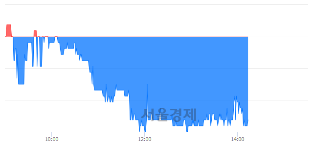 <유>HSD엔진, 매도잔량 309% 급증