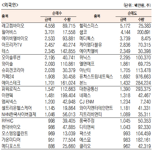 [표]코스닥 기관·외국인·개인 순매수·도 상위종목(6월 26일-최종치)
