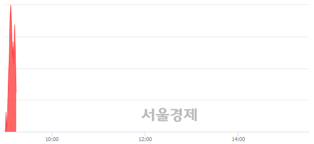 <코>신영스팩5호, 매도잔량 377% 급증