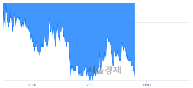 <코>지트리비앤티, 매도잔량 354% 급증