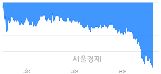 <코>이화공영, 매도잔량 643% 급증