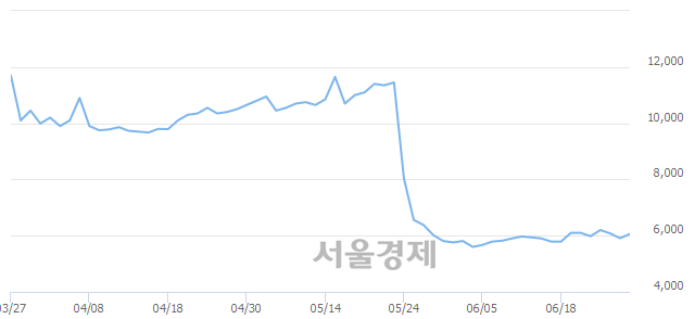 <코>조광ILI, 3.38% 오르며 체결강도 강세 지속(167%)