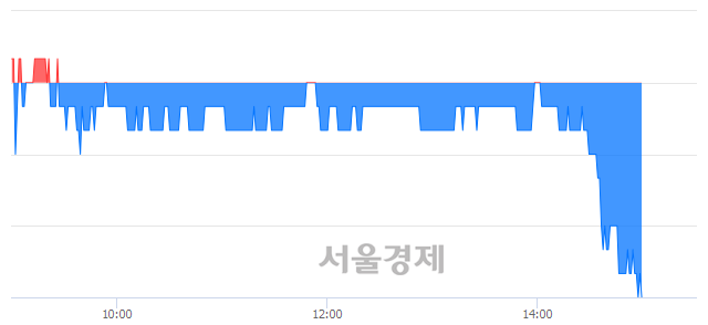 <코>바디텍메드, 매수잔량 343% 급증